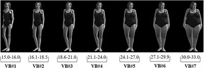 The Relationship Between Women’s Negative Body Image and Disordered Eating Behaviors During the COVID-19 Pandemic: A Cross-Sectional Study